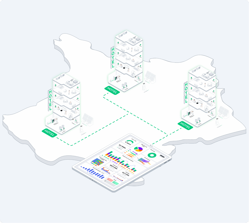 Supervision multisite Ewattch pour l’hôtellerie, illustrant plusieurs hôtels connectés à une plateforme de gestion énergétique centralisée.
