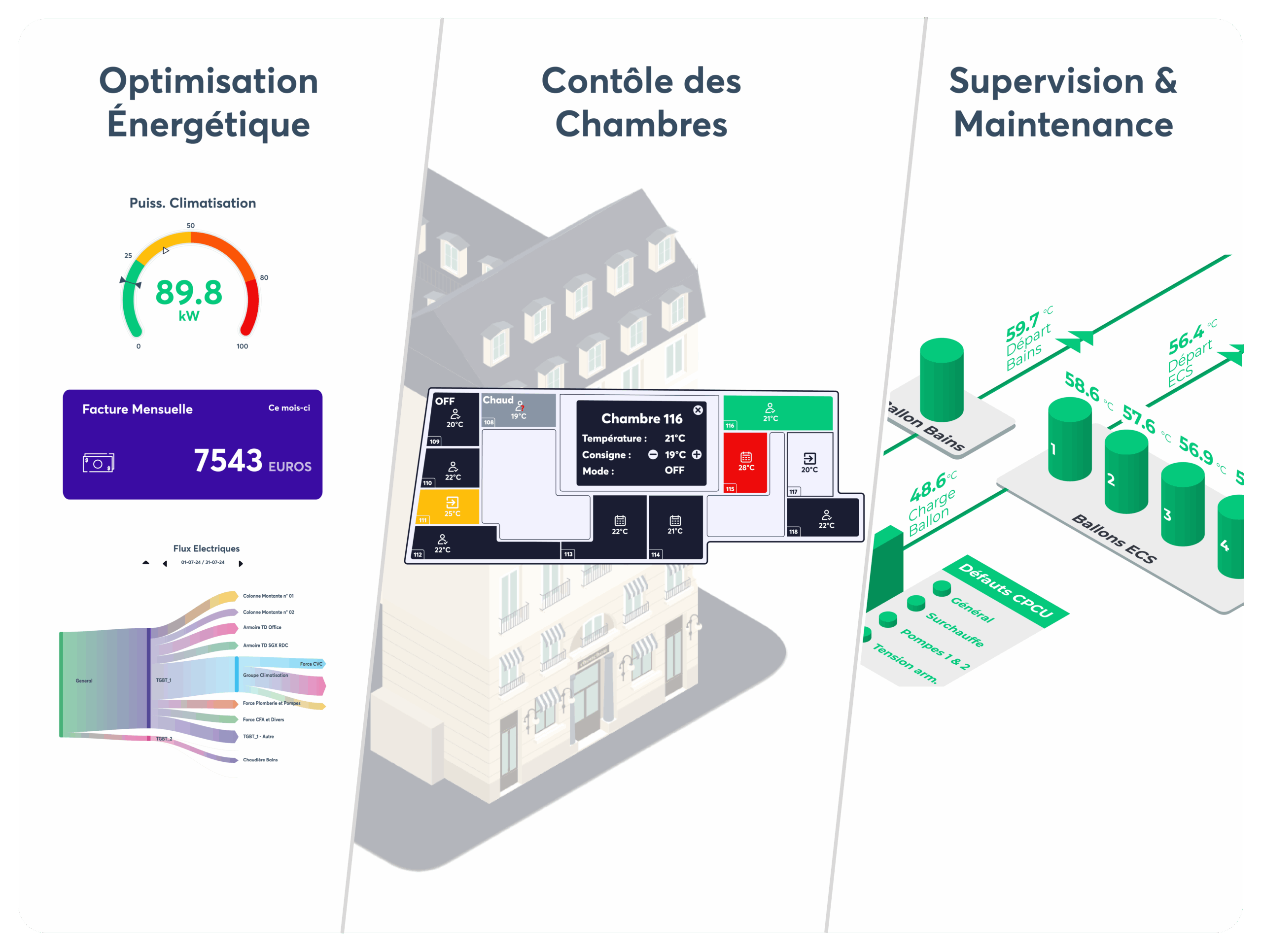 Interface Ewattch pour l’hôtellerie montrant l’optimisation énergétique, le contrôle des chambres et la supervision des équipements techniques.