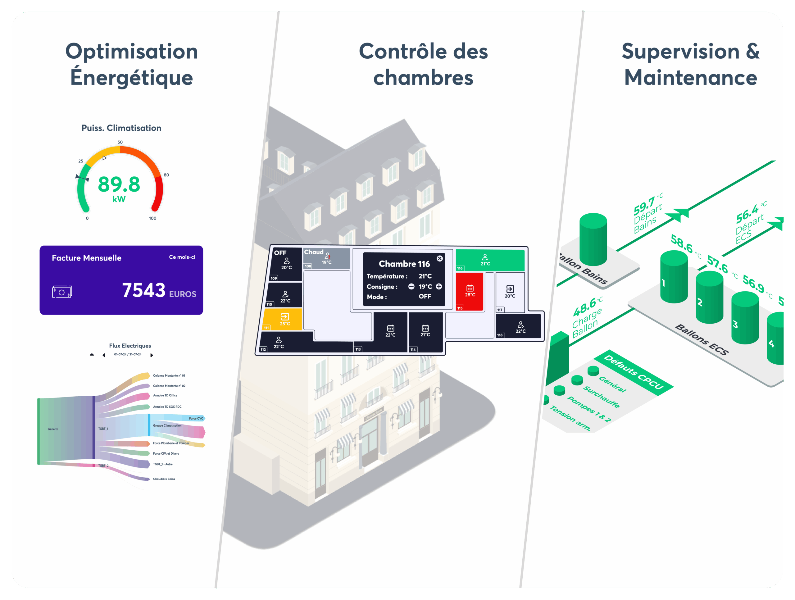 Interface Ewattch pour l’hôtellerie montrant l’optimisation énergétique, le contrôle des chambres et la supervision des équipements techniques.